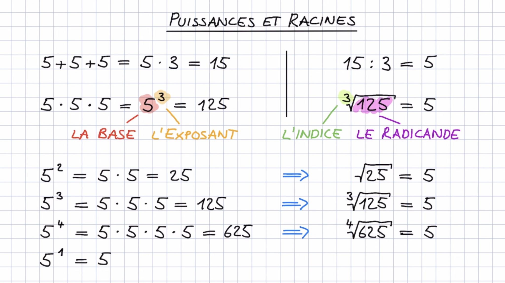 Les Nombres Naturels - MathZkool