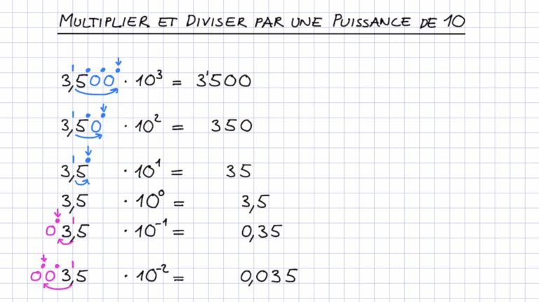 puissance de 10 et notation scientifique