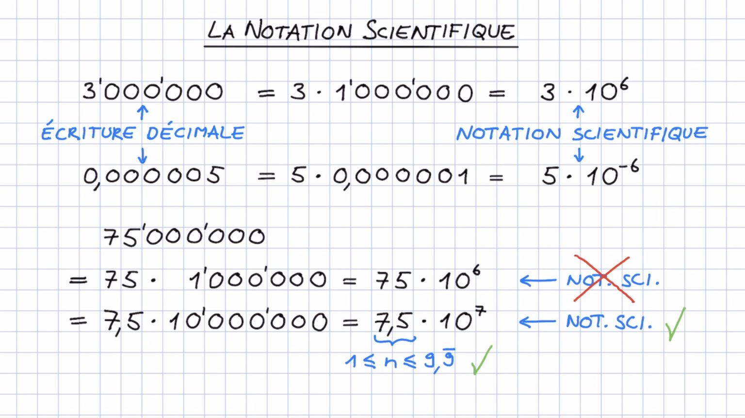 Multiplier et diviser par une puissance de 10 - MathZkool